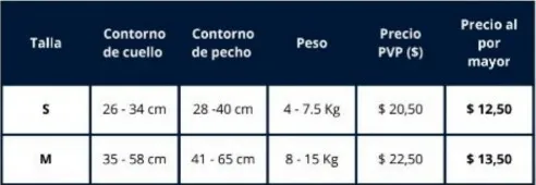 Tabla de precios de la mochila + arnés